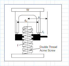 acme screw thread
