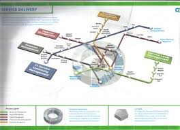 itil process map