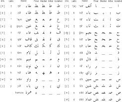 arabic letters alphabet
