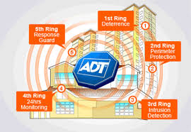 adt decals