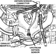 oxygen sensors replacement