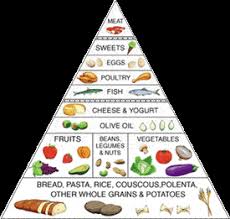 mediterranean diet