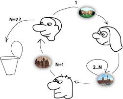 idea development