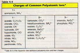chemical formulas