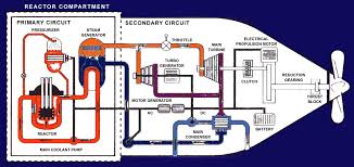 oak ridge nuclear safety company