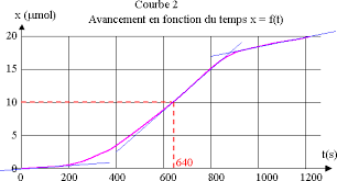 feuille annexe