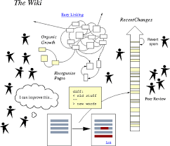 Oddmuse: What Is A Wiki
