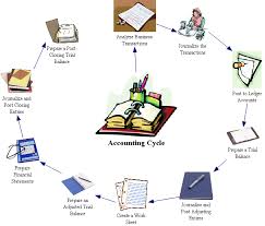 accounting cycle