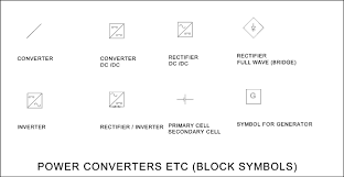 symbols power