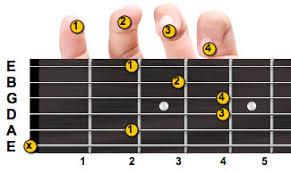 b minor guitar chord