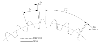 pitch diameter