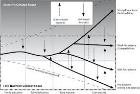 conceptual spaces