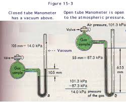 open manometer