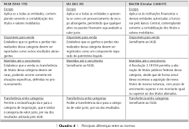 fasb 115