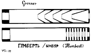 silencer design