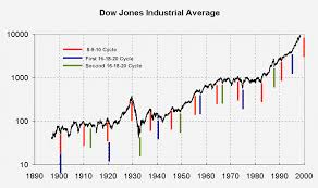 stock market graph