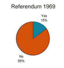 1969 Referendum results