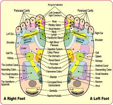 foot patches