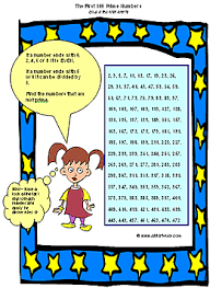 prime numbers to 100