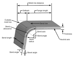 bending metal