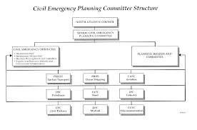 Incident Management: Crisis Management Structures