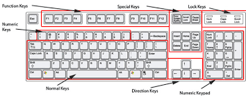 labeled computer keyboard