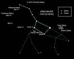 constellation ursa major