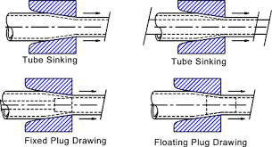 tube drawing