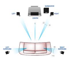 theater surround