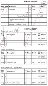 account ledger book