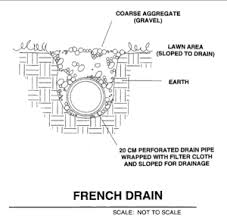 french drain