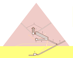 plan de pyramide