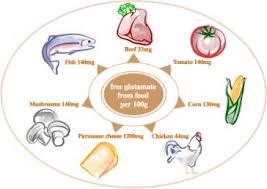 free glutamate from food,