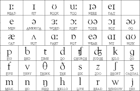 phonetic chart