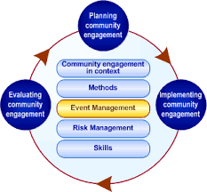event management