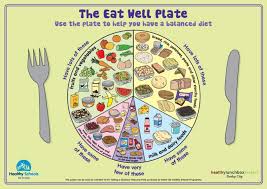 diet plates