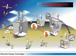 internet work
