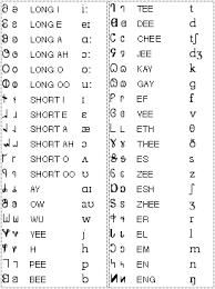 phonetic chart