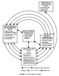 social systems