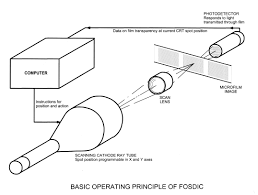 flying spot scanner