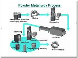 elastomeric material