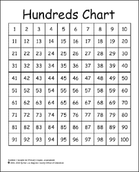printable closings