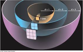 What is Inverse Square Law with Home Audio?