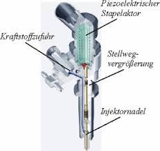 piezo devices