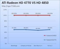 ati hd 4770