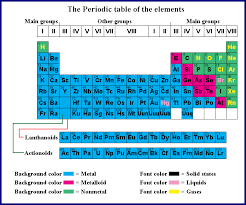 electrons and protons
