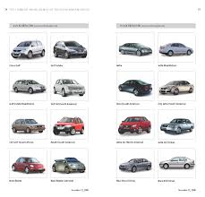 vw models