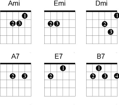 chords for electric guitar