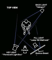 three point lighting