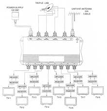 multiswitch